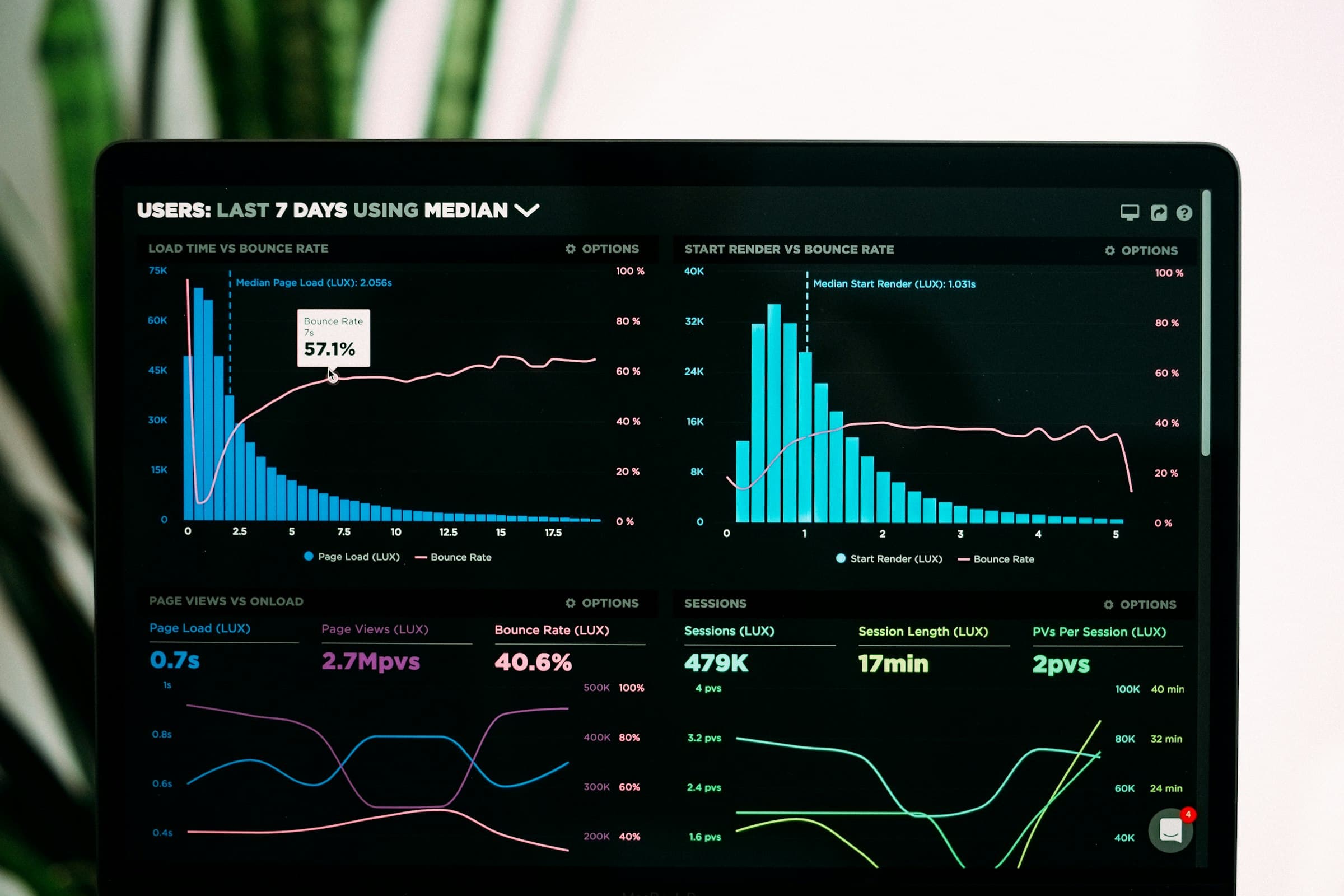 Most Growing Companies Have the Data. Few Can See It.
